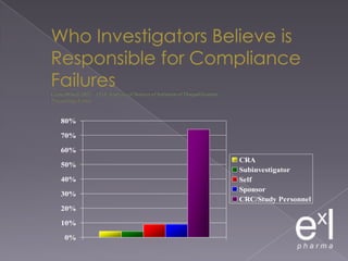 Number of CRF pages increases from 55 to 180 pages