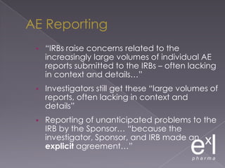 Randomized to study completion dropped from 69% to 48%Who Investigators Believe is Responsible for Compliance FailuresCenterWatch 2002 – FDA Analysis of Notices of Initiation of DisqualificationProceedings Letter