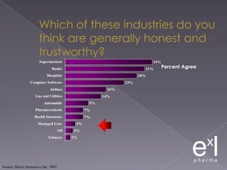 FDA Assessing InvestigatorsWhether delegated individuals were qualified to perform such tasks