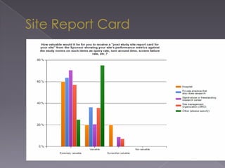 Whether study staff received adequate training on how to conduct the delegated tasks and were provided with an adequate understanding of the study