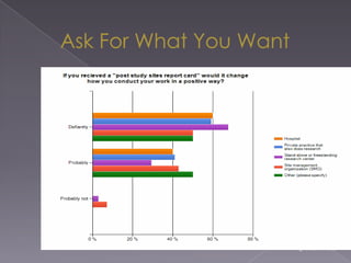 Whether there was adequate supervision and involvement in the ongoing conduct of the studyDemonstrate Compliance With Appropriate DelegationDelegation of Responsibility Log
