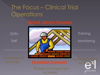 Which brings up - How many times must one complete GCP training?