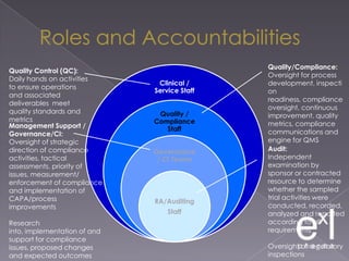 Template to document such trainingDemonstrate Compliance With Supervision Evidence of study staff meetings
