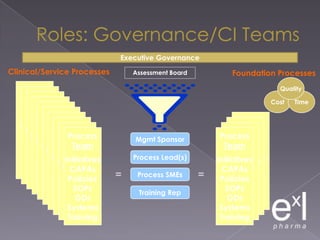 Evidence of meetings with sponsor monitor