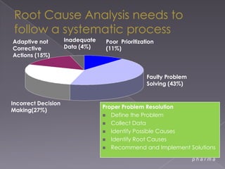 Monitor letter – reviewed, signed and preferably responded to