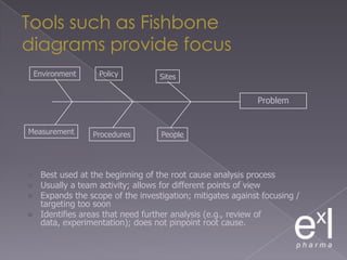 Evidence of Investigator involvement in the study