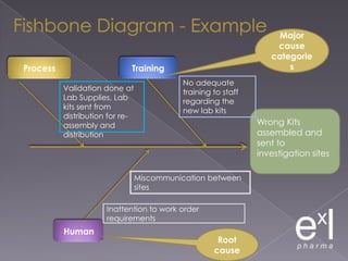 Appropriate signature on lab results