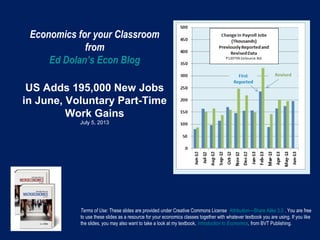 Economics for your Classroom
from
Ed Dolan’s Econ Blog
US Adds 195,000 New Jobs
in June, Voluntary Part-Time
Work Gains
July 5, 2013
Terms of Use: These slides are provided under Creative Commons License Attribution—Share Alike 3.0 . You are free
to use these slides as a resource for your economics classes together with whatever textbook you are using. If you like
the slides, you may also want to take a look at my textbook, Introduction to Economics, from BVT Publishing.
 