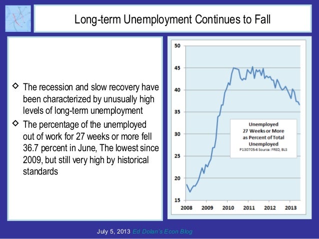 Long-term Unemployment Continues to Fall
 The recession and slow recovery have
been characterized by unusually high
level...