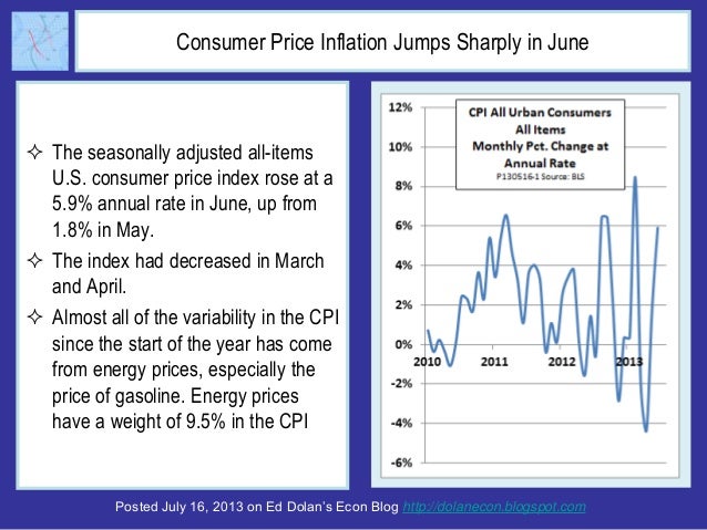 Posted July 16, 2013 on Ed Dolan’s Econ Blog http://dolanecon.blogspot.com
Consumer Price Inflation Jumps Sharply in June
...