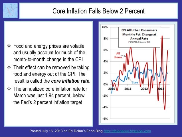 Posted July 16, 2013 on Ed Dolan’s Econ Blog http://dolanecon.blogspot.com
Core Inflation Falls Below 2 Percent
 Food and...