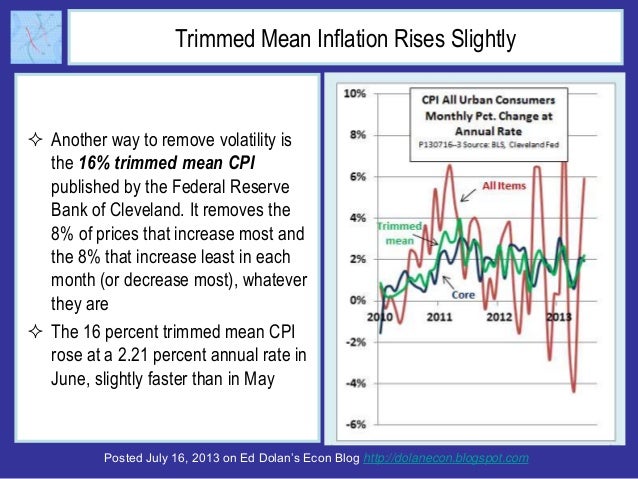 Posted July 16, 2013 on Ed Dolan’s Econ Blog http://dolanecon.blogspot.com
Trimmed Mean Inflation Rises Slightly
 Another...