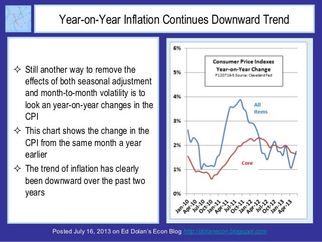 Posted July 16, 2013 on Ed Dolan’s Econ Blog http://dolanecon.blogspot.com
Year-on-Year Inflation Continues Downward Trend...