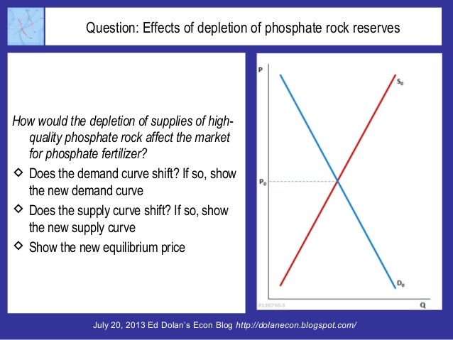 Will Peak Phosphate Doom Humanity? Slide 10