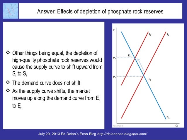 Will Peak Phosphate Doom Humanity? Slide 11