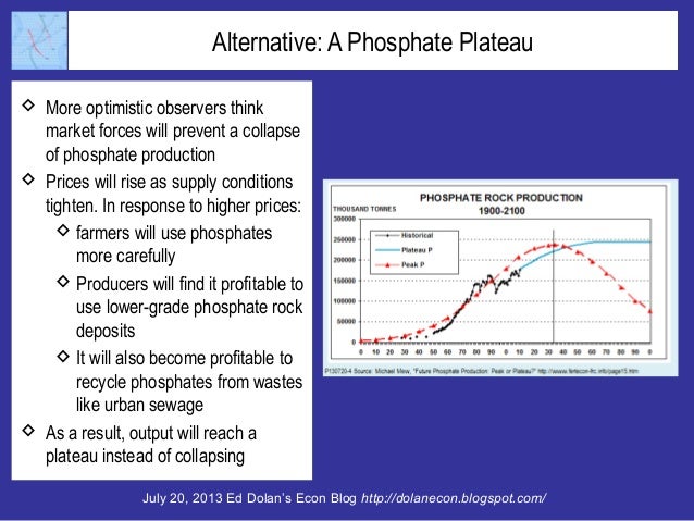 Will Peak Phosphate Doom Humanity? Slide 12