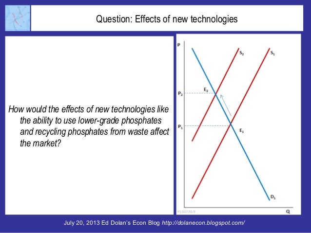 Question: Effects of new technologies
How would the effects of new technologies like
the ability to use lower-grade phosph...