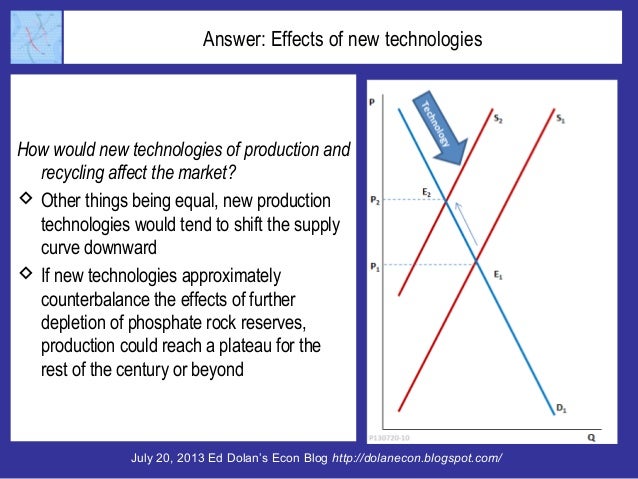 Will Peak Phosphate Doom Humanity? Slide 14