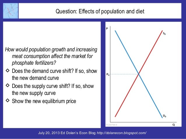 Question: Effects of population and diet
How would population growth and increasing
meat consumption affect the market for...