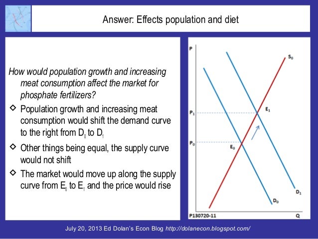 Will Peak Phosphate Doom Humanity? Slide 8