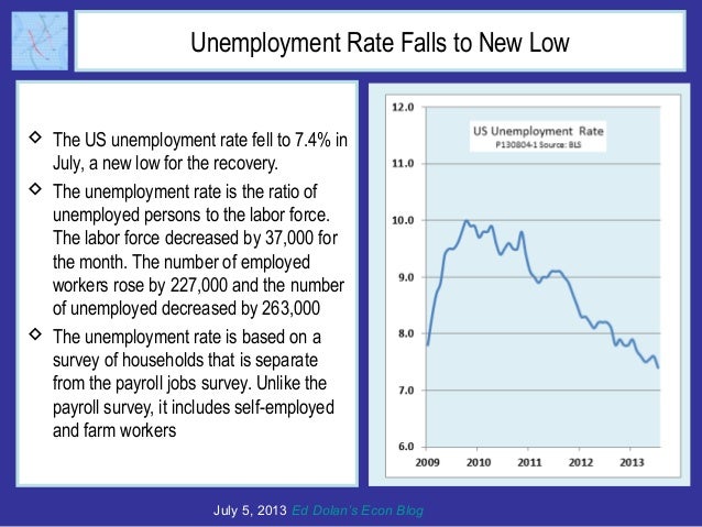 Unemployment Rate Falls to New Low
 The US unemployment rate fell to 7.4% in
July, a new low for the recovery.
 The unem...