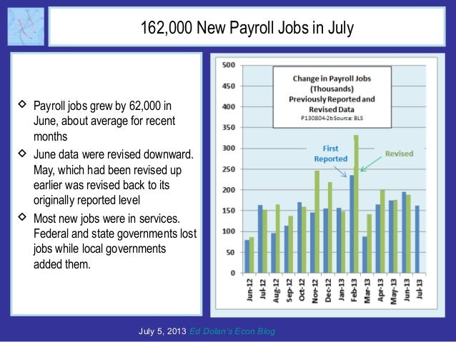 162,000 New Payroll Jobs in July
 Payroll jobs grew by 62,000 in
June, about average for recent
months
 June data were r...