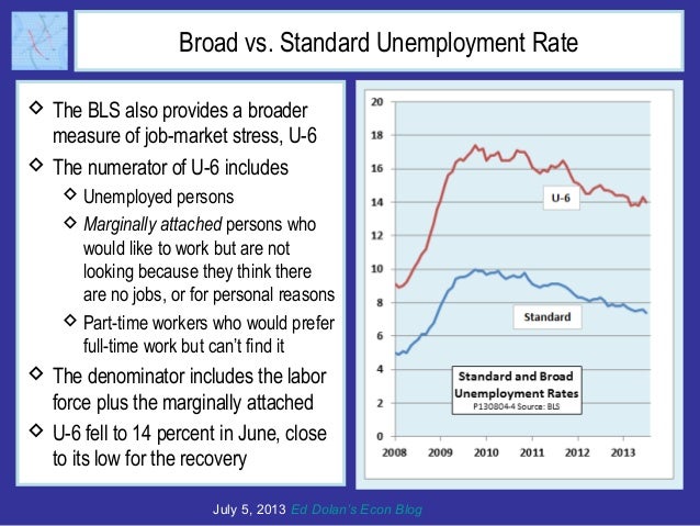 Broad vs. Standard Unemployment Rate
 The BLS also provides a broader
measure of job-market stress, U-6
 The numerator o...