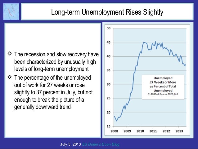Long-term Unemployment Rises Slightly
 The recession and slow recovery have
been characterized by unusually high
levels o...