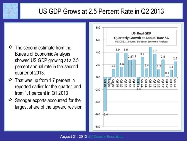 August 31, 2013 Ed Dolan’s Econ Blog
US GDP Grows at 2.5 Percent Rate in Q2 2013
 The second estimate from the
Bureau of ...