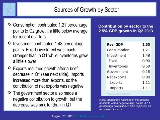 Sources of Growth by Sector
 Consumption contributed 1.21 percentage
points to Q2 growth, a little below average
for rece...