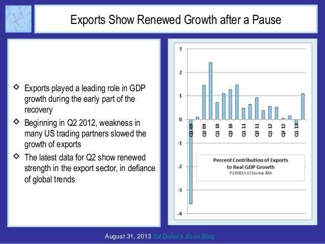 Exports Show Renewed Growth after a Pause
 Exports played a leading role in GDP
growth during the early part of the
recov...