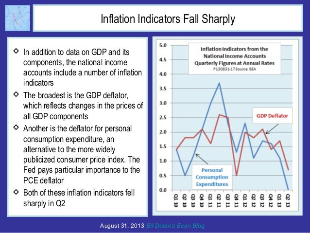 Inflation Indicators Fall Sharply
 In addition to data on GDP and its
components, the national income
accounts include a ...
