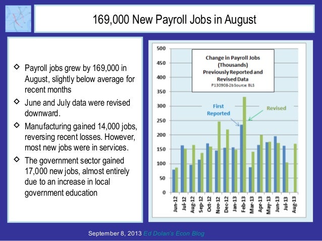 US Unemployment Falls to 7.3 Percent in August, a New Low Slide 2