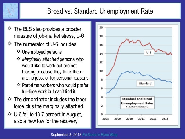 Broad vs. Standard Unemployment Rate
 The BLS also provides a broader
measure of job-market stress, U-6
 The numerator o...