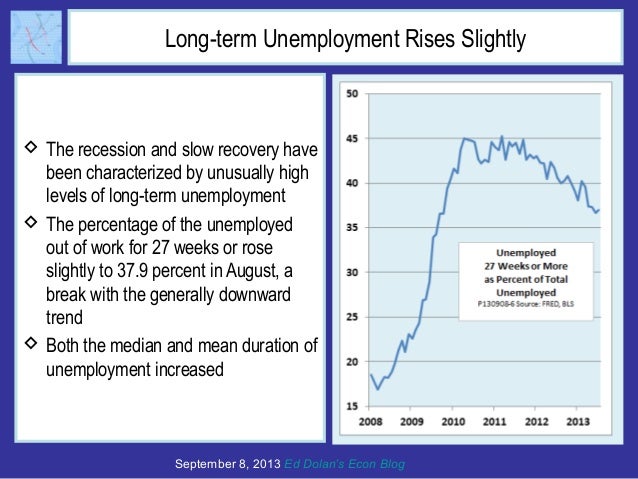 Long-term Unemployment Rises Slightly
 The recession and slow recovery have
been characterized by unusually high
levels o...