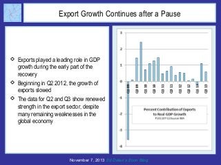 Export Growth Continues after a Pause

 Exports played a leading role in GDP
growth during the early part of the
recovery
 Beginning in Q2 2012, the growth of
exports slowed
 The data for Q2 and Q3 show renewed
strength in the export sector, despite
many remaining weaknesses in the
global economy

November 7, 2013 Ed Dolan’s Econ Blog

 
