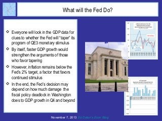 What will the Fed Do?

 Everyone will look in the GDP data for
clues to whether the Fed will “taper” its
program of QE3 monetary stimulus
 By itself, faster GDP growth would
strengthen the arguments of those
who favor tapering
 However, inflation remains below the
Fed’s 2% target, a factor that favors
continued stimulus
 In the end, the Fed’s decision may
depend on how much damage the
fiscal policy deadlock in Washington
does to GDP growth in Q4 and beyond

November 7, 2013 Ed Dolan’s Econ Blog

 