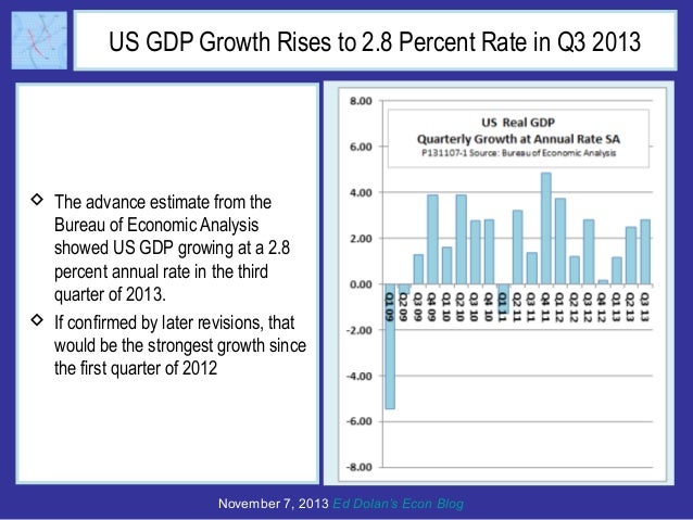 US GDP Growth Rises to 2.8 Percent Rate in Q3 2013

 The advance estimate from the
Bureau of Economic Analysis
showed US ...