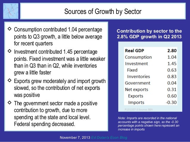 Sources of Growth by Sector
 Consumption contributed 1.04 percentage
points to Q3 growth, a little below average
for rece...