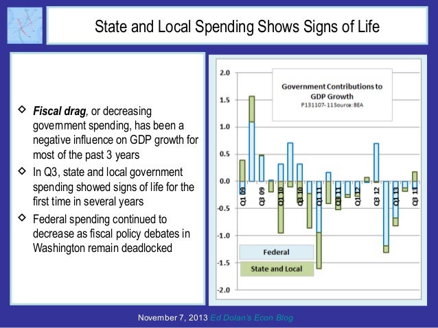 State and Local Spending Shows Signs of Life

 Fiscal drag, or decreasing
government spending, has been a
negative influe...