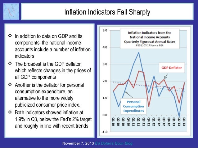 Inflation Indicators Fall Sharply
 In addition to data on GDP and its
components, the national income
accounts include a ...
