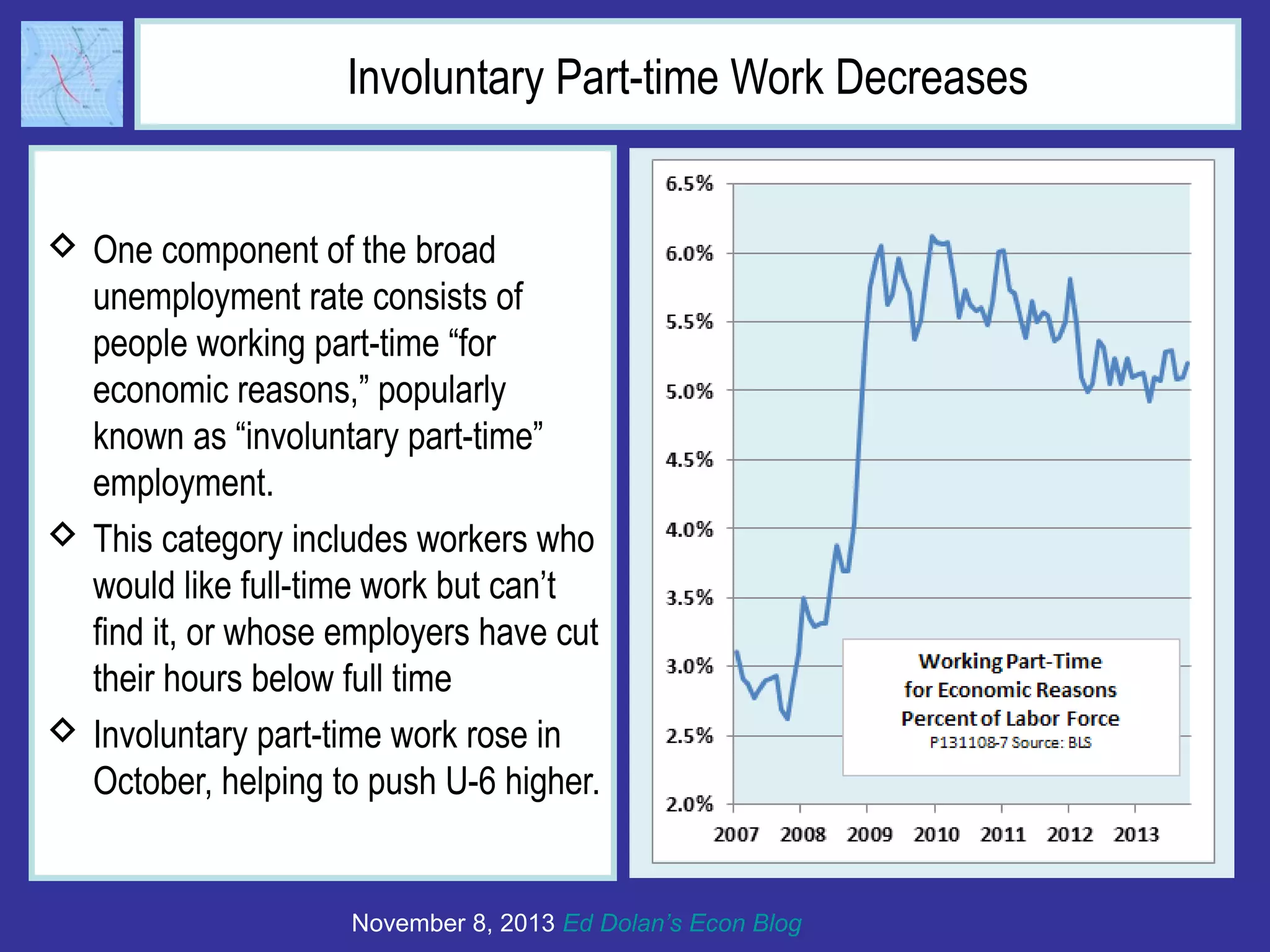 Involuntary Part-time Work Decreases
 One component of the broad
unemployment rate consists of
people working part-time “for
economic reasons,” popularly
known as “involuntary part-time”
employment.
 This category includes workers who
would like full-time work but can’t
find it, or whose employers have cut
their hours below full time
 Involuntary part-time work rose in
October, helping to push U-6 higher.

November 8, 2013 Ed Dolan’s Econ Blog

 