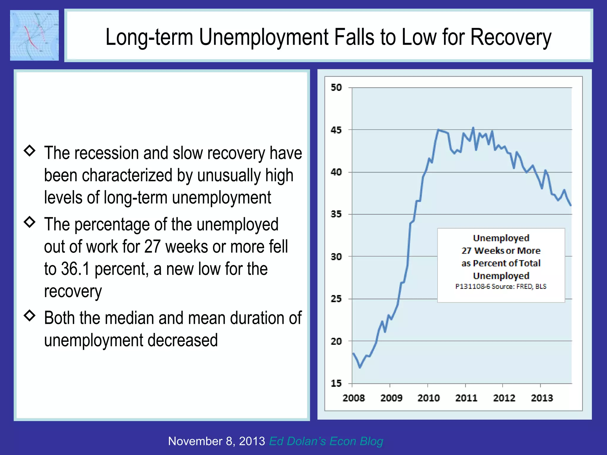 Long-term Unemployment Falls to Low for Recovery

 The recession and slow recovery have
been characterized by unusually high
levels of long-term unemployment
 The percentage of the unemployed
out of work for 27 weeks or more fell
to 36.1 percent, a new low for the
recovery
 Both the median and mean duration of
unemployment decreased

November 8, 2013 Ed Dolan’s Econ Blog

 