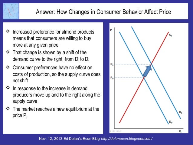 Bees, Cows, and Nuts: Why is the Price of Almonds Soaring? Slide 6