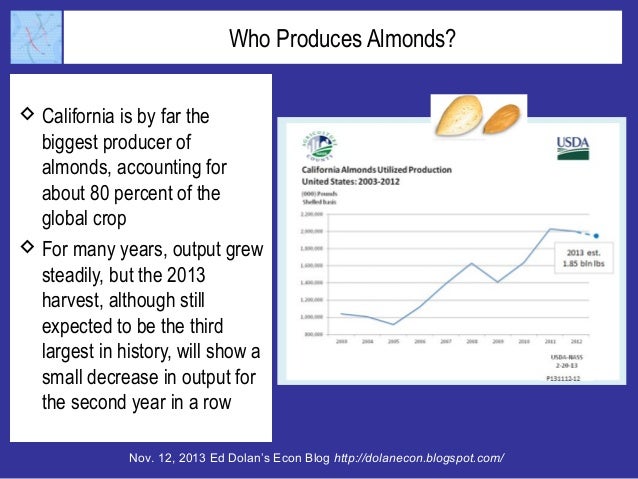 Who Produces Almonds?
 California is by far the
biggest producer of
almonds, accounting for
about 80 percent of the
globa...