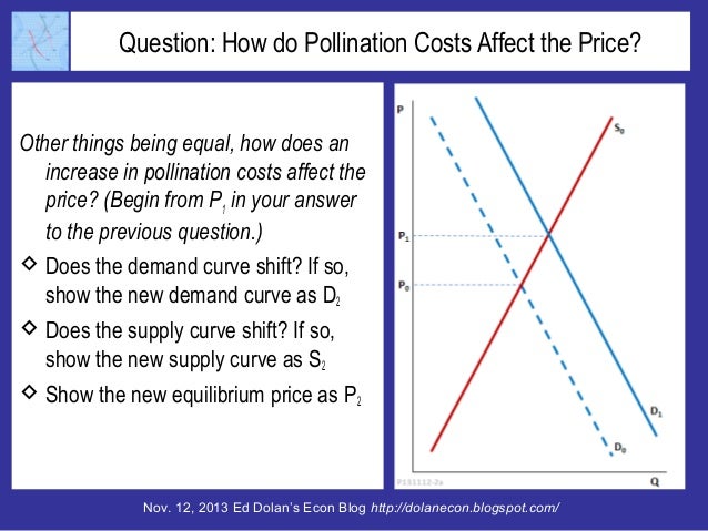 Bees, Cows, and Nuts: Why is the Price of Almonds Soaring? Slide 9