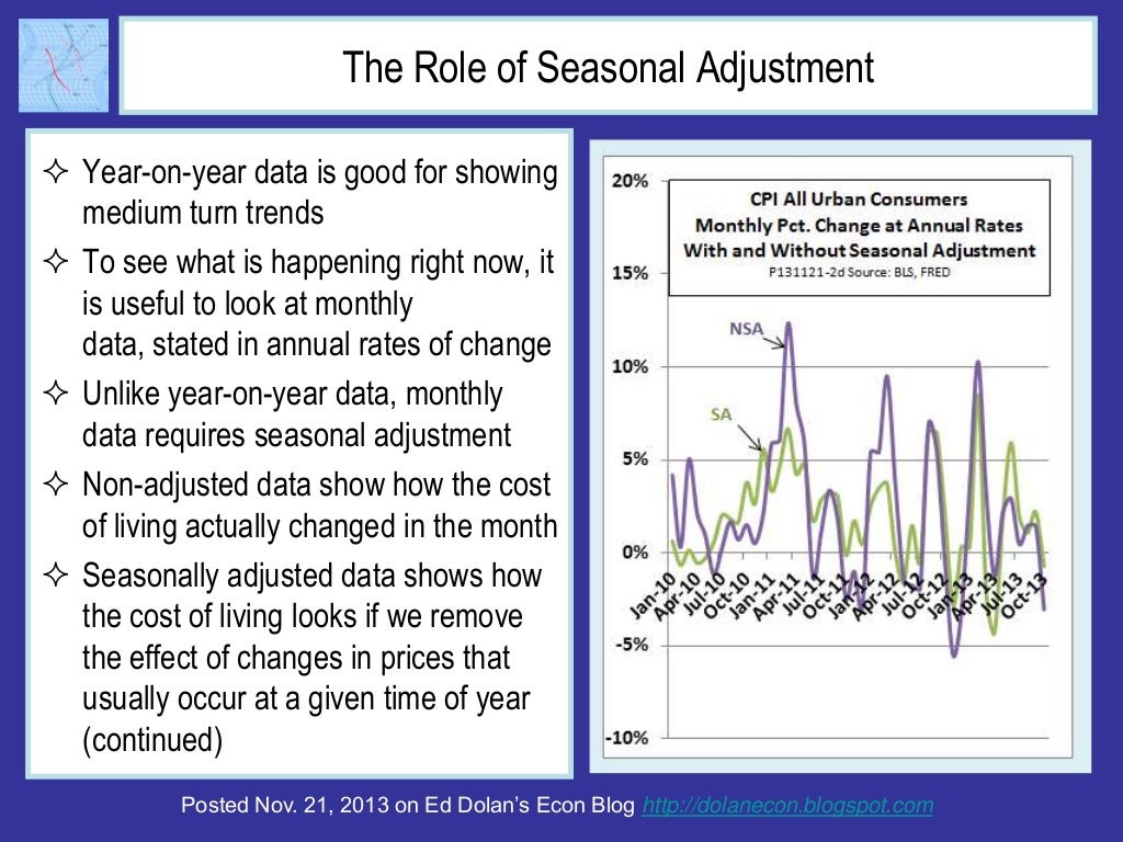 The Role of Seasonal Adjustment