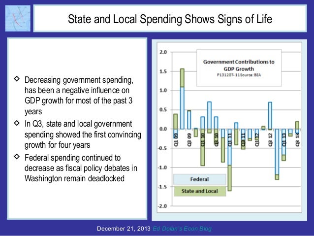 State and Local Spending Shows Signs of Life

 Decreasing government spending,
has been a negative influence on
GDP growt...