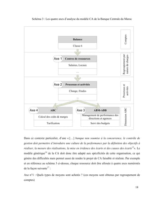 18
Schéma 3 : Les quatre axes d’analyse du modèle CA de la Banque Centrale du Maroc
Dans ce contexte particulier, d’une « […] banque non soumise à la concurrence, le contrôle de
gestion doit permettre d’introduire une culture de la performance par la définition des objectifs à
réaliser, la mesure des réalisations, la mise en évidence des écarts et des causes des écarts15
». Le
modèle générique16
de la CA doit donc être adapté aux spécificités de cette organisation, ce qui
génère des difficultés mais permet aussi de rendre le projet de CA faisable et réaliste. Par exemple
et en référence au schéma 3 ci-dessus, chaque ressource doit être allouée à quatre axes numérotés
de la façon suivante17
:
Axe n°1 : Quels types de moyens sont achetés ? (ces moyens sont obtenus par regroupement de
comptes)
Salaires, Locaux
Centres de ressources
…
Change, Etudes
Processus et activités
...
Calcul des coûts  marges
ABC
Tarification
Management de performance des
directions et agences
ABM-ABB
Suivi des budgets
Comptes
Regroupement
par
nature
de
charges
Processus
et
activités
Dimension
ABC
Classe 6
Balance
Axe 2
Axe 4 Axe 3
Axe 1
 