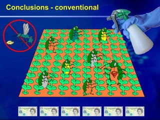 Conclusions - conventional
 